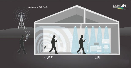 Нова радиовръзка - LiFi